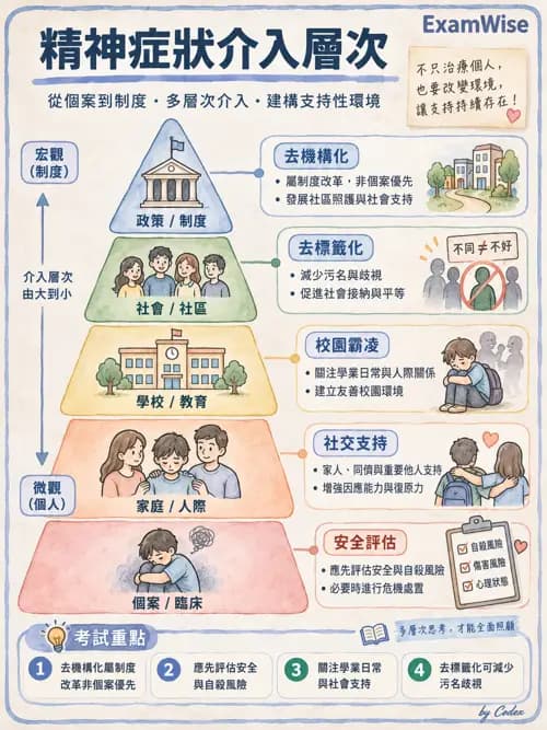 職治 - 兒童青少年心理衛生 - AI 圖文解析預覽