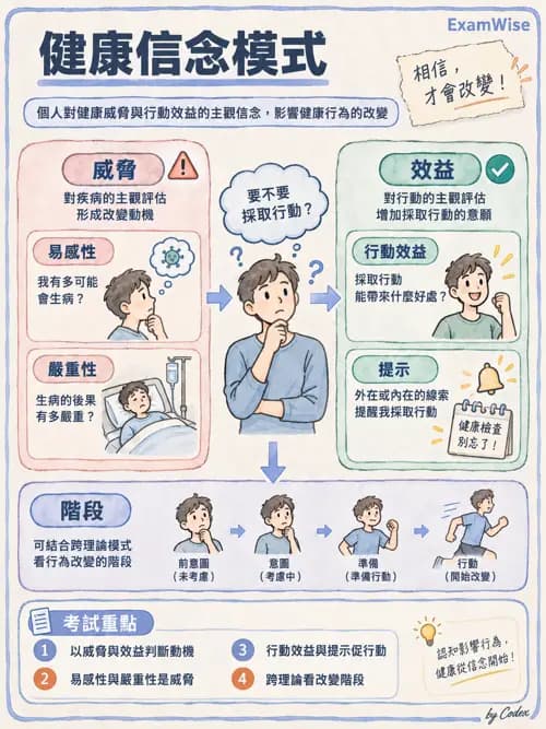 職治 - 行為取向與社會學習 - AI 圖文解析預覽