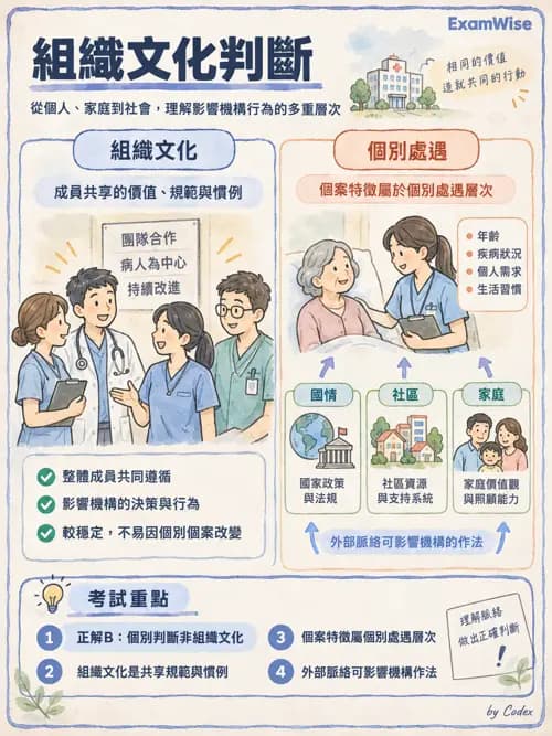 職治 - 評估方法與工具 - AI 圖文解析預覽