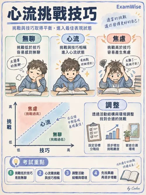 職治 - 休閒、體能活動與睡眠 - AI 圖文解析預覽