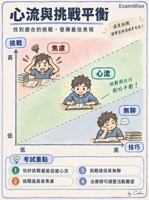 職治 - 休閒、體能活動與睡眠 - AI 圖文解析預覽