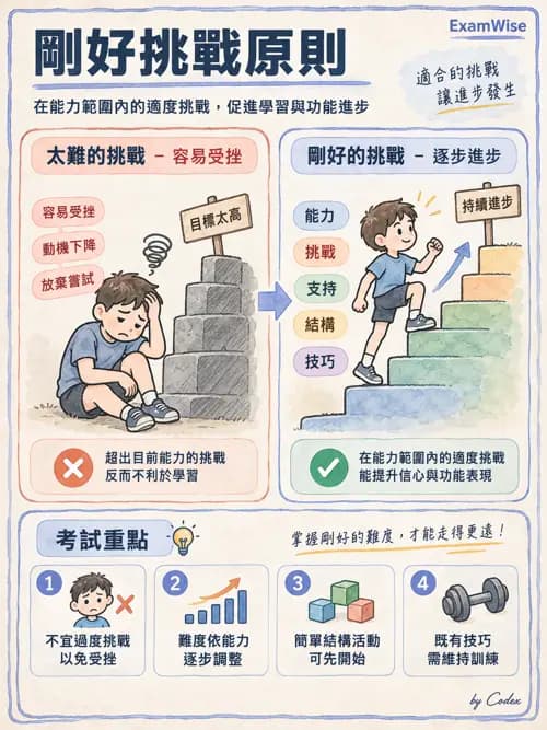 職治 - 工作與職業復健 - AI 圖文解析預覽