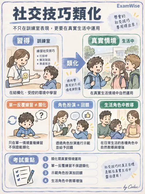 職治 - 行為取向與社會學習 - AI 圖文解析預覽
