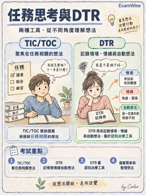 職治 - 認知行為治療 - AI 圖文解析預覽