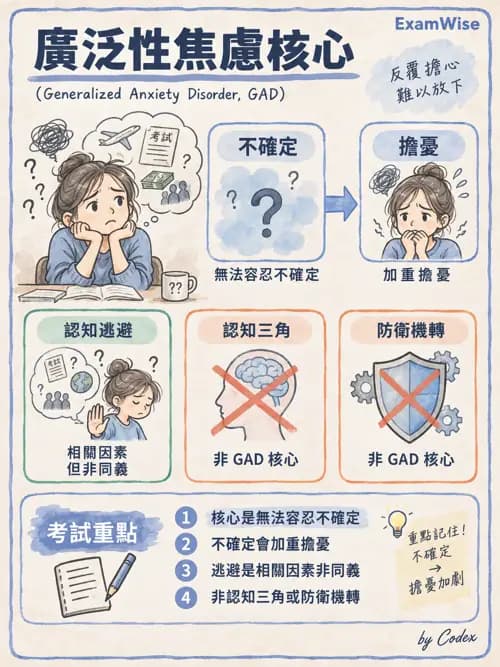 職治 - 認知行為治療 - AI 圖文解析預覽