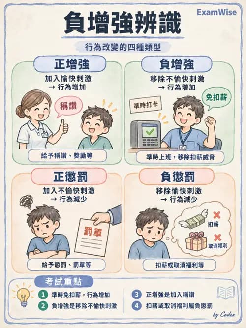職治 - 行為取向與社會學習 - AI 圖文解析預覽