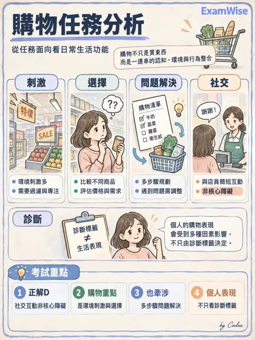 職治 - 日常生活與生活技能 - AI 圖文解析預覽
