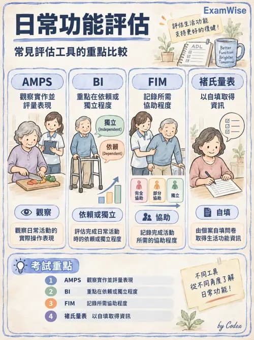 職治 - 評估方法與工具 - AI 圖文解析預覽