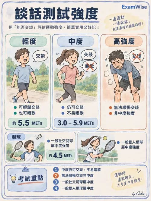 職治 - 休閒、體能活動與睡眠 - AI 圖文解析預覽