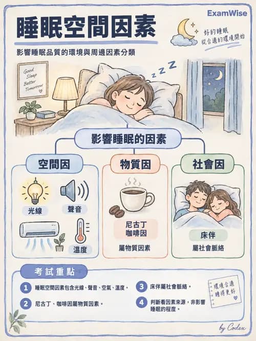 職治 - 休閒、體能活動與睡眠 - AI 圖文解析預覽