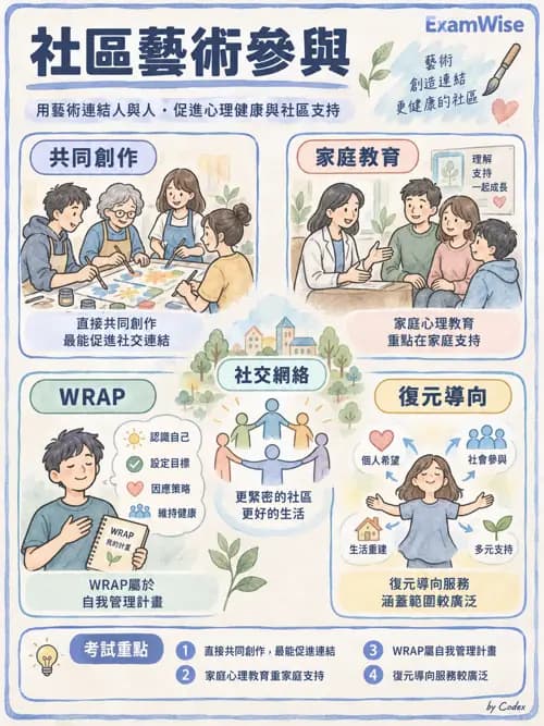 職治 - 污名、社會融合與家庭 - AI 圖文解析預覽