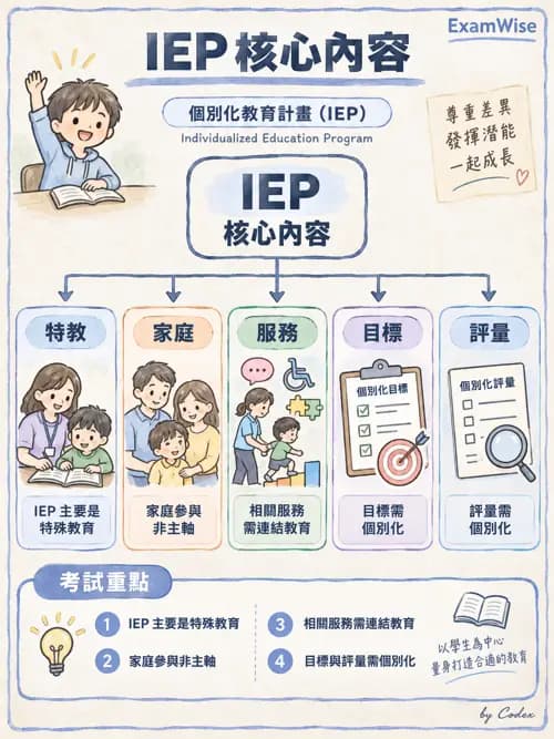 職治 - 兒童青少年心理衛生 - AI 圖文解析預覽
