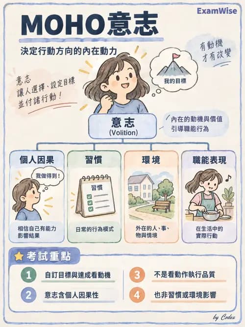 職治 - 以職能為基礎的模式 - AI 圖文解析預覽