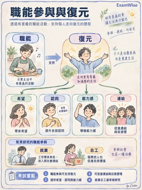 職治 - 復元與同儕支持 - AI 圖文解析預覽