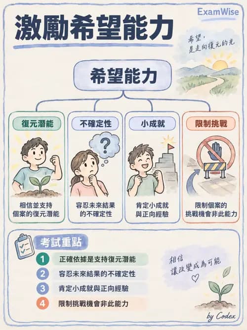 職治 - 復元與同儕支持 - AI 圖文解析預覽