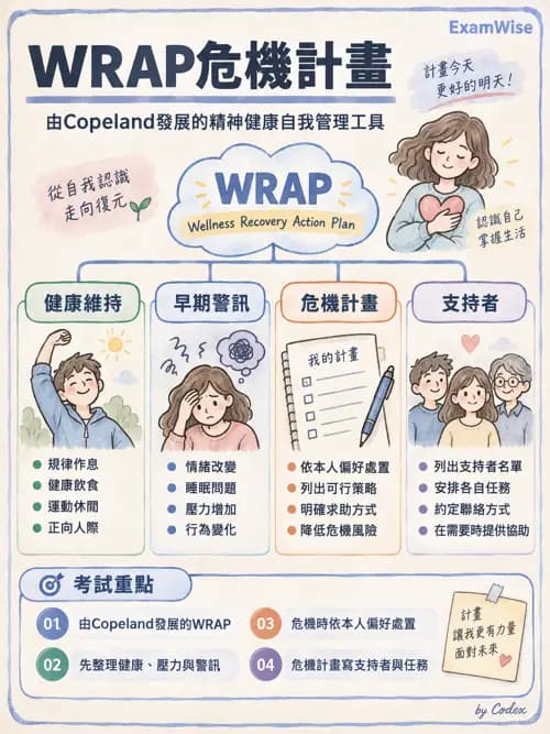 職治 - 復元與同儕支持 - AI 圖文解析預覽