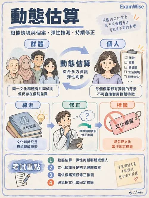 職治 - 評估方法與工具 - AI 圖文解析預覽