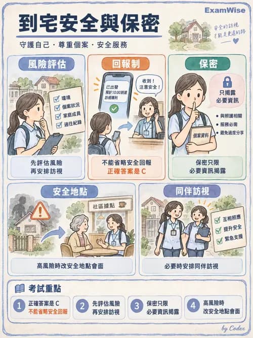 職治 - 服務體系與場域 - AI 圖文解析預覽