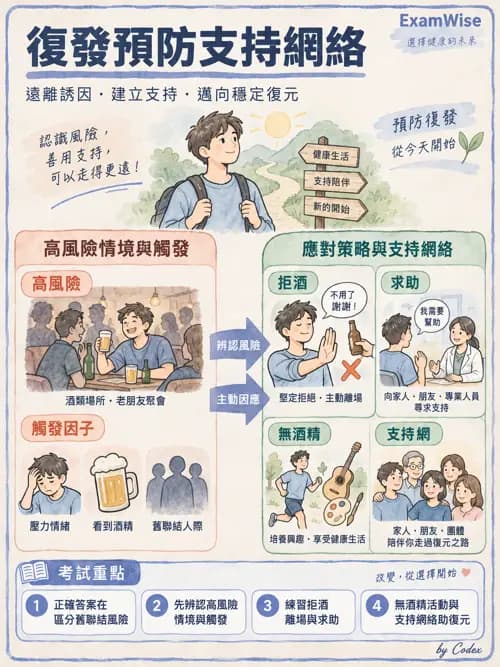 職治 - 物質使用、司法與特殊族群 - AI 圖文解析預覽