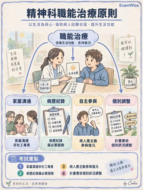 職治 - 服務體系與場域 - AI 圖文解析預覽