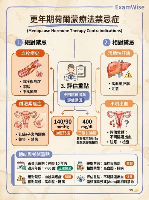 護理師 - 不孕症月經與更年期 - AI 圖文解析預覽