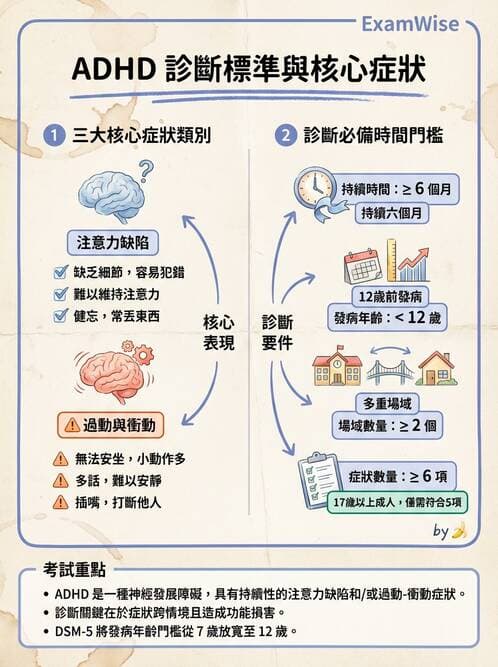 護理師 - 兒童心理與特殊照護 - AI 圖文解析預覽