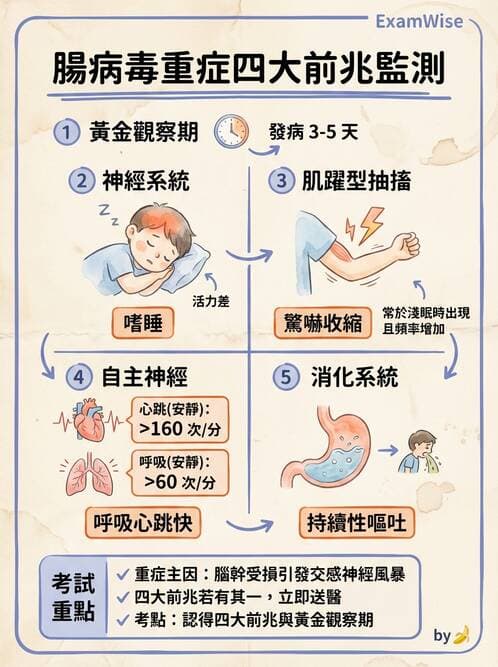護理師 - 兒童傳染性疾病 - AI 圖文解析預覽