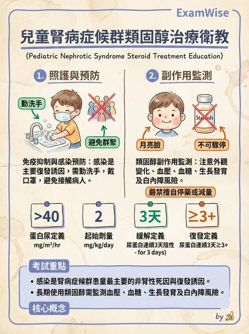 護理師 - 兒童泌尿系統疾病 - AI 圖文解析預覽