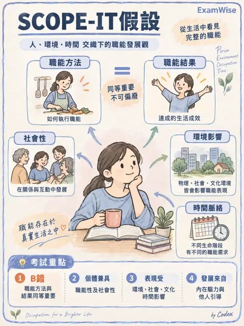 職治 - 參考架構總論與職能模式 - AI 圖文解析預覽