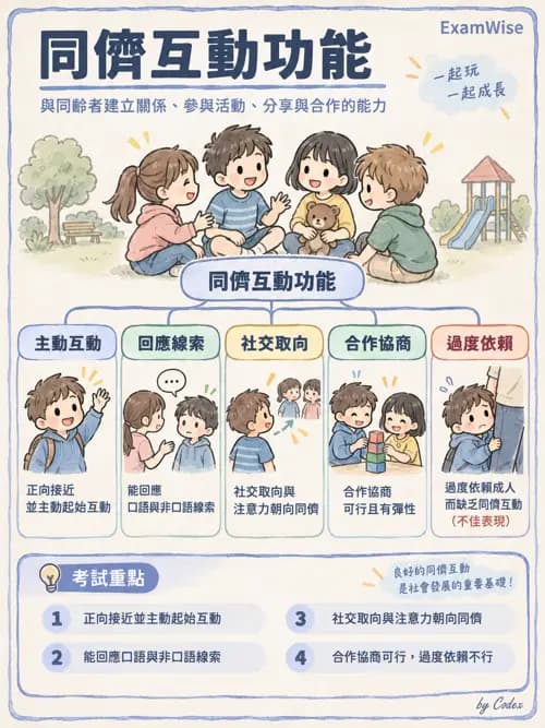 職治 - 社會參與與社交技巧 - AI 圖文解析預覽