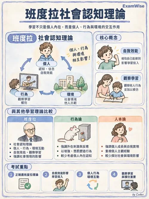 職治 - 學習理論與教練模式 - AI 圖文解析預覽