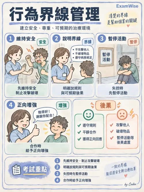 職治 - 心理社會發展與行為 - AI 圖文解析預覽