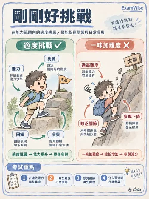 職治 - 感覺統合與感覺處理 - AI 圖文解析預覽