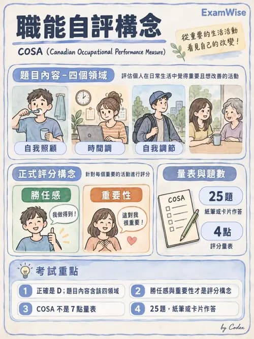 職治 - 評估工具與測驗原理 - AI 圖文解析預覽
