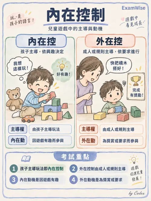 職治 - 遊戲 - AI 圖文解析預覽