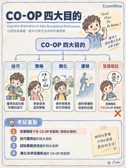 職治 - 視知覺與認知 - AI 圖文解析預覽