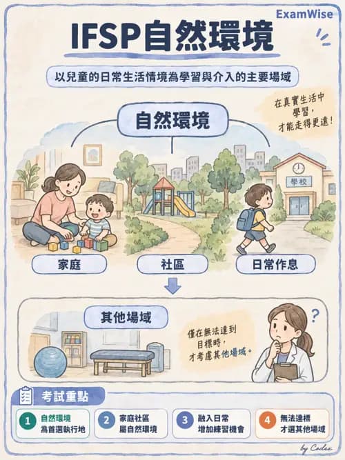 職治 - 醫療與早期療育體系 - AI 圖文解析預覽
