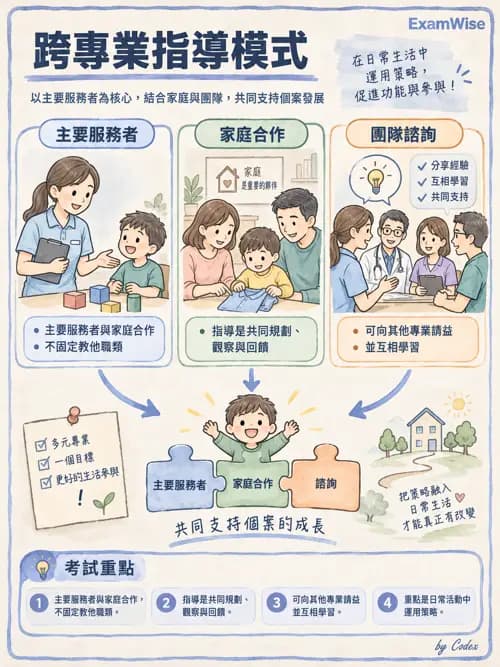 職治 - 醫療與早期療育體系 - AI 圖文解析預覽
