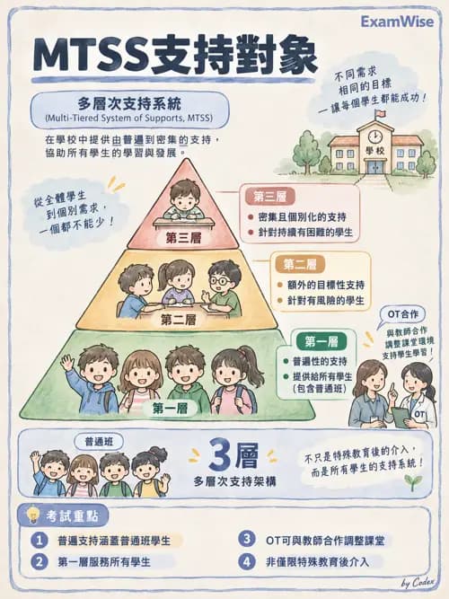 職治 - 學校系統與轉銜 - AI 圖文解析預覽