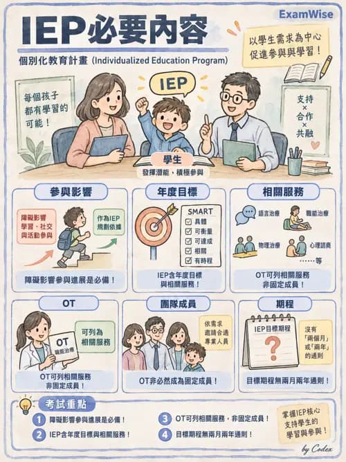 職治 - 學校系統與轉銜 - AI 圖文解析預覽