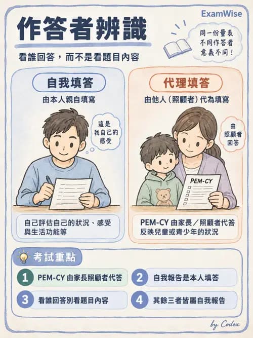 職治 - 社會參與與社交技巧 - AI 圖文解析預覽