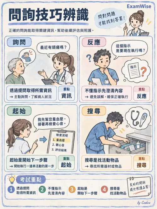 職治 - OTPF實務架構與ICF - AI 圖文解析預覽