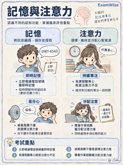 職治 - OTPF實務架構與ICF - AI 圖文解析預覽