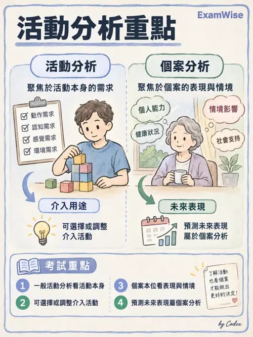 職治 - 活動分析 - AI 圖文解析預覽