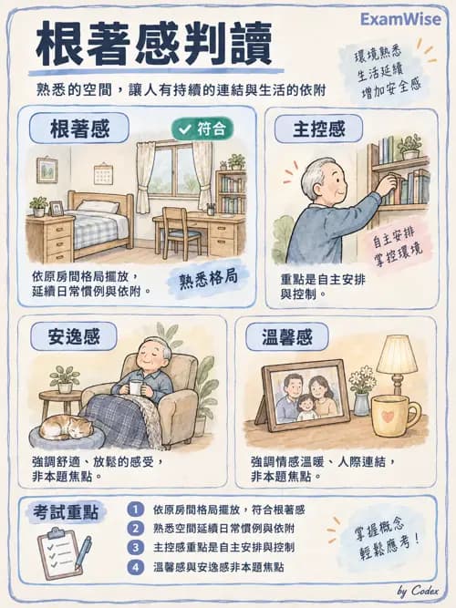 職治 - 參考架構、理論與臨床推理 - AI 圖文解析預覽