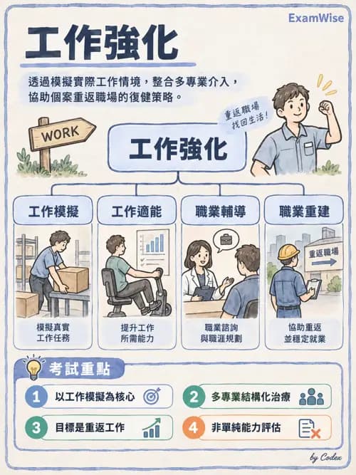 職治 - 重返工作與職業復健服務 - AI 圖文解析預覽