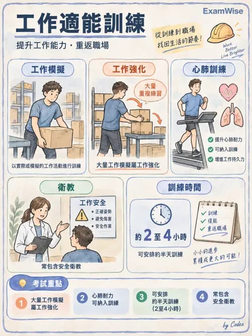 職治 - 重返工作與職業復健服務 - AI 圖文解析預覽