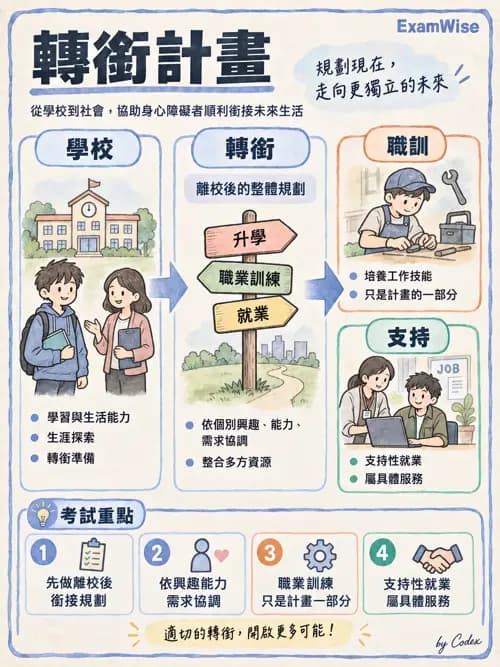 職治 - 人因工程與職業轉銜 - AI 圖文解析預覽