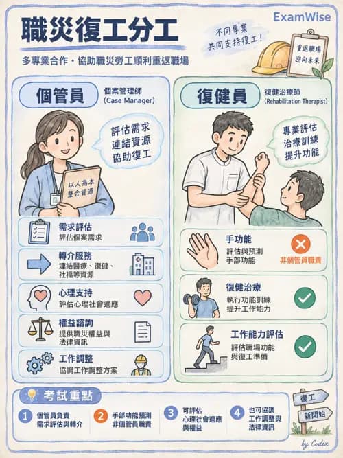 職治 - 重返工作與職業復健服務 - AI 圖文解析預覽