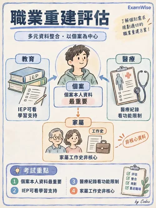 職治 - 重返工作與職業復健服務 - AI 圖文解析預覽